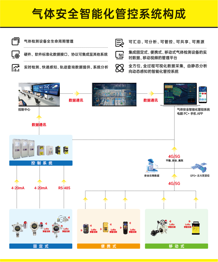 可燃气体探测器